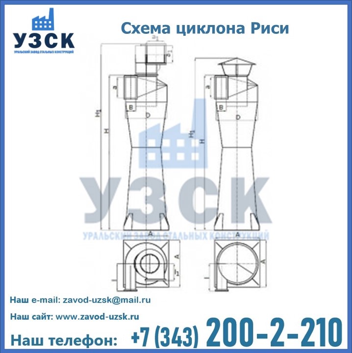 Циклоны Риси в Димитровграде